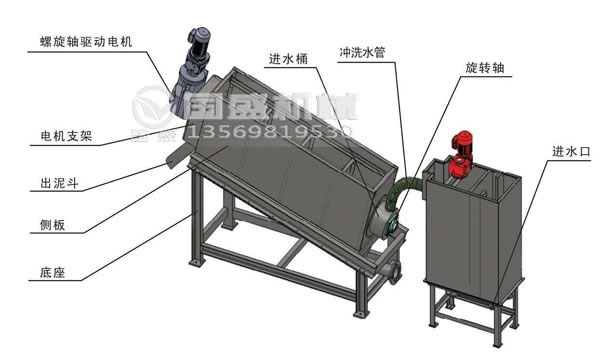 疊螺式污泥脫水機(jī)(jī)價(jià)格 疊螺式污泥脫水機(jī)(jī)價(jià)格