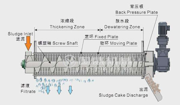 疊螺機(jī)(jī)振動(dòng)(dòng)閥門(mén) 疊螺機(jī)(jī)振動(dòng)(dòng)閥門(mén)