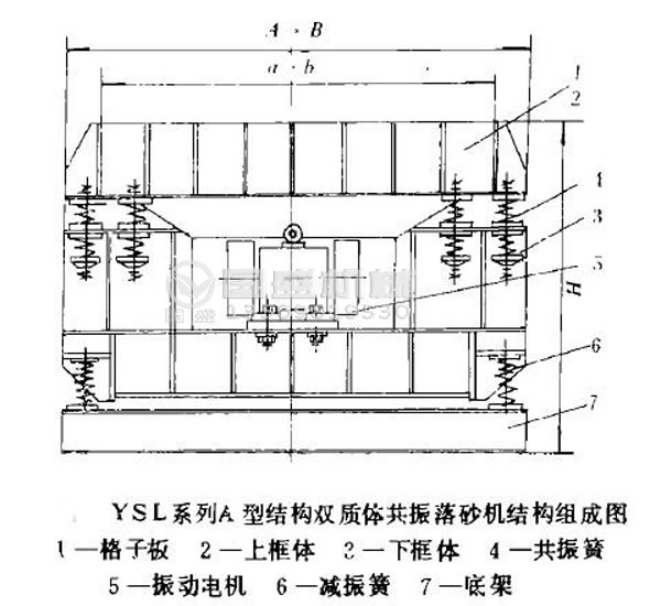 振動(dòng)(dòng)落砂機(jī)(jī)型號(hào)(hào)