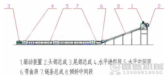 MC型水平刮板輸送機(jī)外形結(jié)(jié)構(gòu)(gòu)示意圖