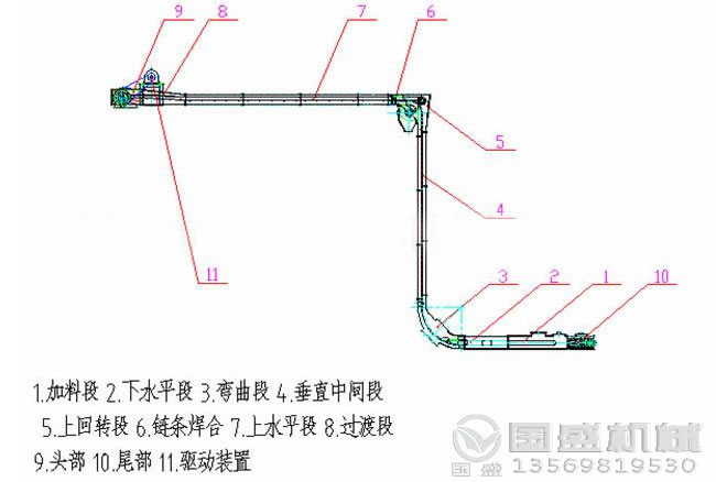 MZ型水平刮板輸送機(jī)外形結(jié)(jié)構(gòu)(gòu)示意圖