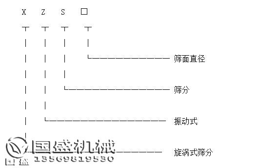旋振篩產(chǎn)(chǎn)品標(biāo)(biāo)識(shí)圖